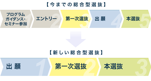 y܂ł̑^Iz
@vOKC_XEZ~i[QAGgBꎟICo聨D{I
yV^Iz
@o聨AꎟIB{I

