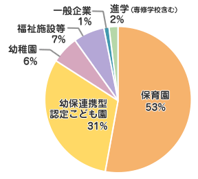 秋田市 53%
中央地区(秋田市を除く) 12%
県南地区 23%
県北地区 8%
関東地区 4%