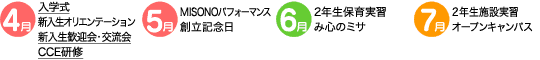 
4月：入学式、新入生オリエンテーション、新入生歓迎会・交流会、CCE研修
5月：MISONOパフォーマンス・創立記念日
6月：2年生保育実習、み心のミサ
7月：2年生施設実習、オープンキャンパス