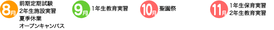 
8月：前期定期試験、2年生施設実習、夏季休業、オープンキャンパス
9月：1年生教育実習
10月：聖園祭
11月：1年生保育実習、2年生教育実習