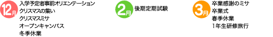 
12月：入学予定者事前オリエンテーション、クリスマスの集い、クリスマスミサ、冬季休業
2月：後期定期試験
3月：卒業感謝のミサ、卒業式、春季休業、1年生研修旅行